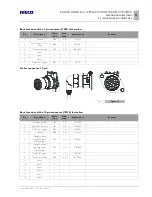 Preview for 187 page of Iveco EUROCARGO Instructions Manual