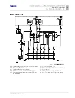 Preview for 193 page of Iveco EUROCARGO Instructions Manual