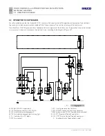 Preview for 194 page of Iveco EUROCARGO Instructions Manual