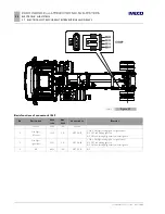 Preview for 214 page of Iveco EUROCARGO Instructions Manual