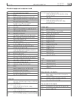 Preview for 33 page of Iveco N45 MNA M10 Installation Directive Manual