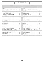 Preview for 2 page of Iveco STRALIS E6 Assembly Instructions Manual