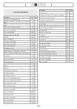 Preview for 33 page of Iveco STRALIS E6 Assembly Instructions Manual