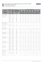 Предварительный просмотр 134 страницы Iveco Stralis MY 2016 Body Builder Instructions