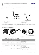 Предварительный просмотр 178 страницы Iveco Stralis MY 2016 Body Builder Instructions