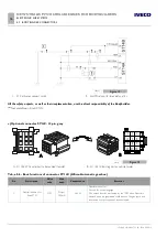 Предварительный просмотр 180 страницы Iveco Stralis MY 2016 Body Builder Instructions