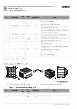 Предварительный просмотр 182 страницы Iveco Stralis MY 2016 Body Builder Instructions