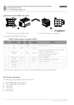 Предварительный просмотр 188 страницы Iveco Stralis MY 2016 Body Builder Instructions