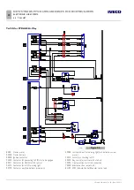 Предварительный просмотр 196 страницы Iveco Stralis MY 2016 Body Builder Instructions