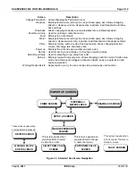 Предварительный просмотр 12 страницы IVEK DIGISPENSE 3020 Manual