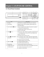 Preview for 9 page of iVigil Multiplex DVR User Manual