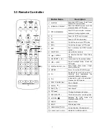 Preview for 13 page of iVigil Multiplex DVR User Manual