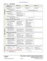 Предварительный просмотр 11 страницы IVM Vent-Tech SWG B Series Operation And Maintenance Manual