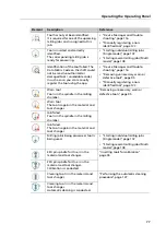 Preview for 77 page of Ivoclar digital PrograMill Base Operating Instructions Manual