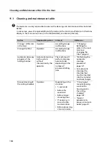 Preview for 126 page of Ivoclar digital PrograMill Base Operating Instructions Manual