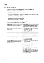 Preview for 8 page of Ivoclar digital PrograPrint Cure Short Instructions