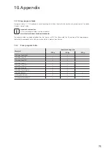 Preview for 79 page of Ivoclar Vivadent 645983EU Operating Instructions Manual