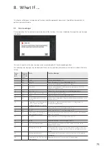 Preview for 79 page of Ivoclar Vivadent 747828BU Operating Instructions Manual