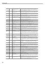 Preview for 80 page of Ivoclar Vivadent 747828BU Operating Instructions Manual