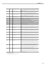 Preview for 81 page of Ivoclar Vivadent 747828BU Operating Instructions Manual