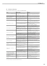 Preview for 83 page of Ivoclar Vivadent 747828BU Operating Instructions Manual