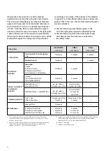 Preview for 14 page of Ivoclar Vivadent Bluephase PowerCure Instructions For Use Manual