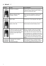 Preview for 18 page of Ivoclar Vivadent Bluephase PowerCure Instructions For Use Manual