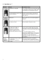 Preview for 54 page of Ivoclar Vivadent Bluephase PowerCure Instructions For Use Manual