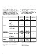 Preview for 68 page of Ivoclar Vivadent Bluephase PowerCure Instructions For Use Manual