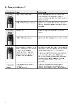 Preview for 72 page of Ivoclar Vivadent Bluephase PowerCure Instructions For Use Manual