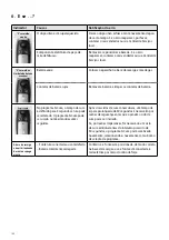 Preview for 108 page of Ivoclar Vivadent Bluephase PowerCure Instructions For Use Manual