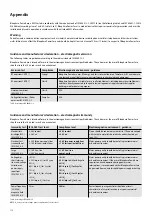 Preview for 110 page of Ivoclar Vivadent Bluephase PowerCure Instructions For Use Manual