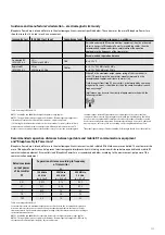 Preview for 111 page of Ivoclar Vivadent Bluephase PowerCure Instructions For Use Manual