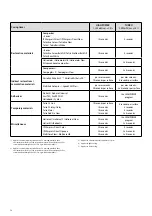 Preview for 14 page of Ivoclar Vivadent Bluephase Style 20i Instructions For Use Manual