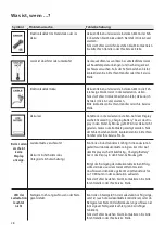 Preview for 28 page of Ivoclar Vivadent bluephase Operating Instructions Manual