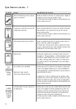 Preview for 42 page of Ivoclar Vivadent bluephase Operating Instructions Manual