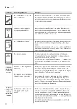 Preview for 84 page of Ivoclar Vivadent bluephase Operating Instructions Manual