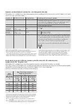 Preview for 87 page of Ivoclar Vivadent bluephase Operating Instructions Manual