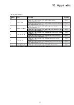 Preview for 27 page of Ivoclar Vivadent IvoBase Series Operating Instructions Manual