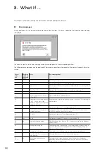 Preview for 86 page of Ivoclar Vivadent Programat EP 5010 Operating Instructions Manual