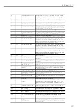 Preview for 87 page of Ivoclar Vivadent Programat EP 5010 Operating Instructions Manual