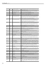 Preview for 70 page of Ivoclar Vivadent Programat EP3010 Operating Instructions Manual