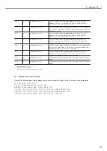 Preview for 71 page of Ivoclar Vivadent Programat EP3010 Operating Instructions Manual