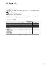 Preview for 77 page of Ivoclar Vivadent Programat EP3010 Operating Instructions Manual