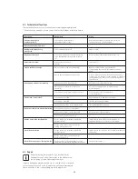 Предварительный просмотр 29 страницы Ivoclar Vivadent Programat P300/G2 Operating Instructions Manual