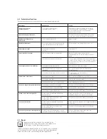 Preview for 30 page of Ivoclar Vivadent Programat P300 Operating Instructions Manual