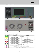 Preview for 5 page of IVRA BTS c-Go Instruction Manual