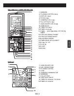 Preview for 47 page of IVT 09PR-N Operation Manual