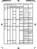 Preview for 41 page of IVT 12PHR-N Service Manual