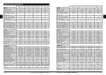 Preview for 18 page of IVT 430101 Operating Instructions Manual